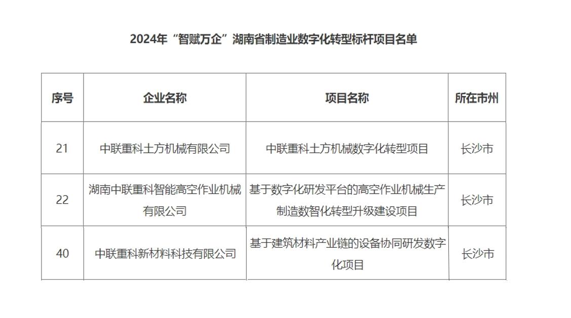 尊龙凯时人生就博·(中国)官网